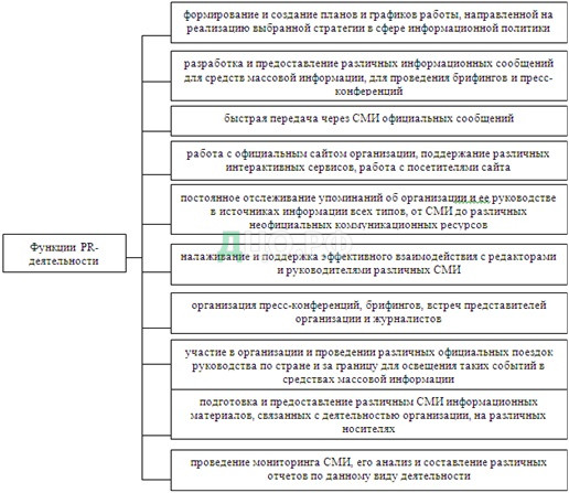 Курсовая работа: Public Relations как наука